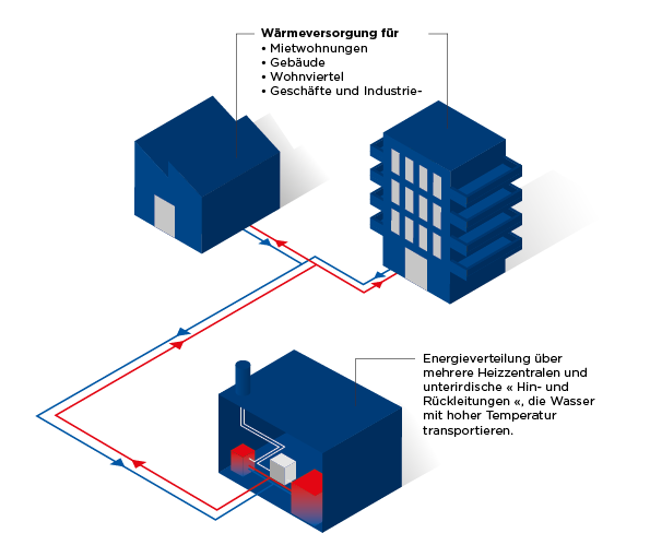 schema cad DE