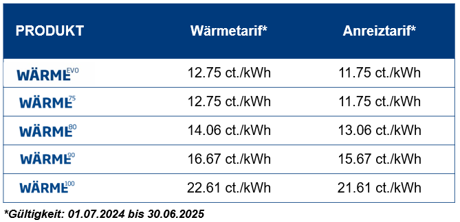 Tarife 2024-2025 des FERNWÄRMENETZES Freiburg