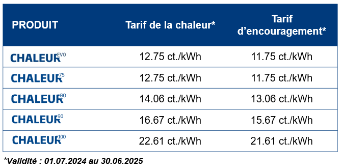 Tarifs 2024-2025 pour le CHAUFFAGE À DISTANCE Fribourg