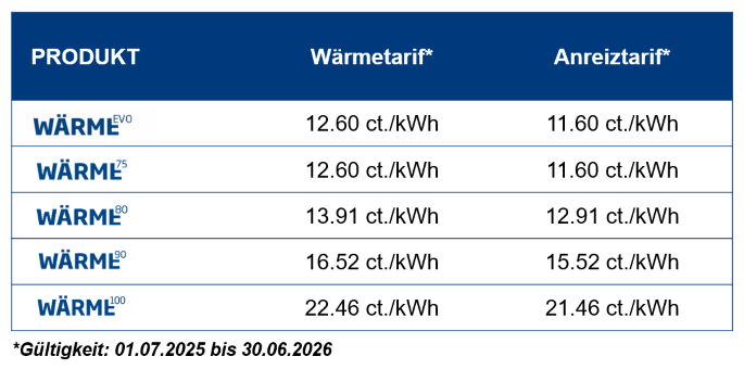 Tarife Fernwärme Freiburg 2025-2026