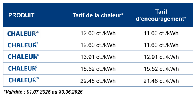 Tarifs chauffage à distance Fribourg 2025-2026