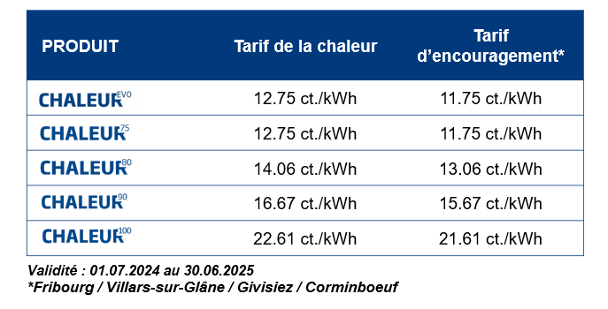 Tarifs chauffage à distance Fribourg 2024-2025
