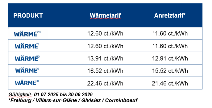 Tarife Fernwärme Freiburg 2025-2026