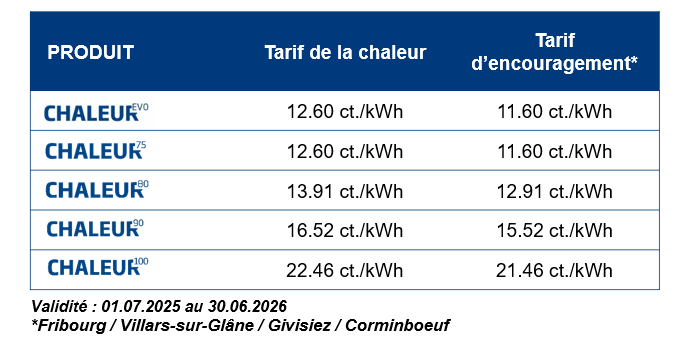 Tarifs chauffage à distance Fribourg 2025-2026