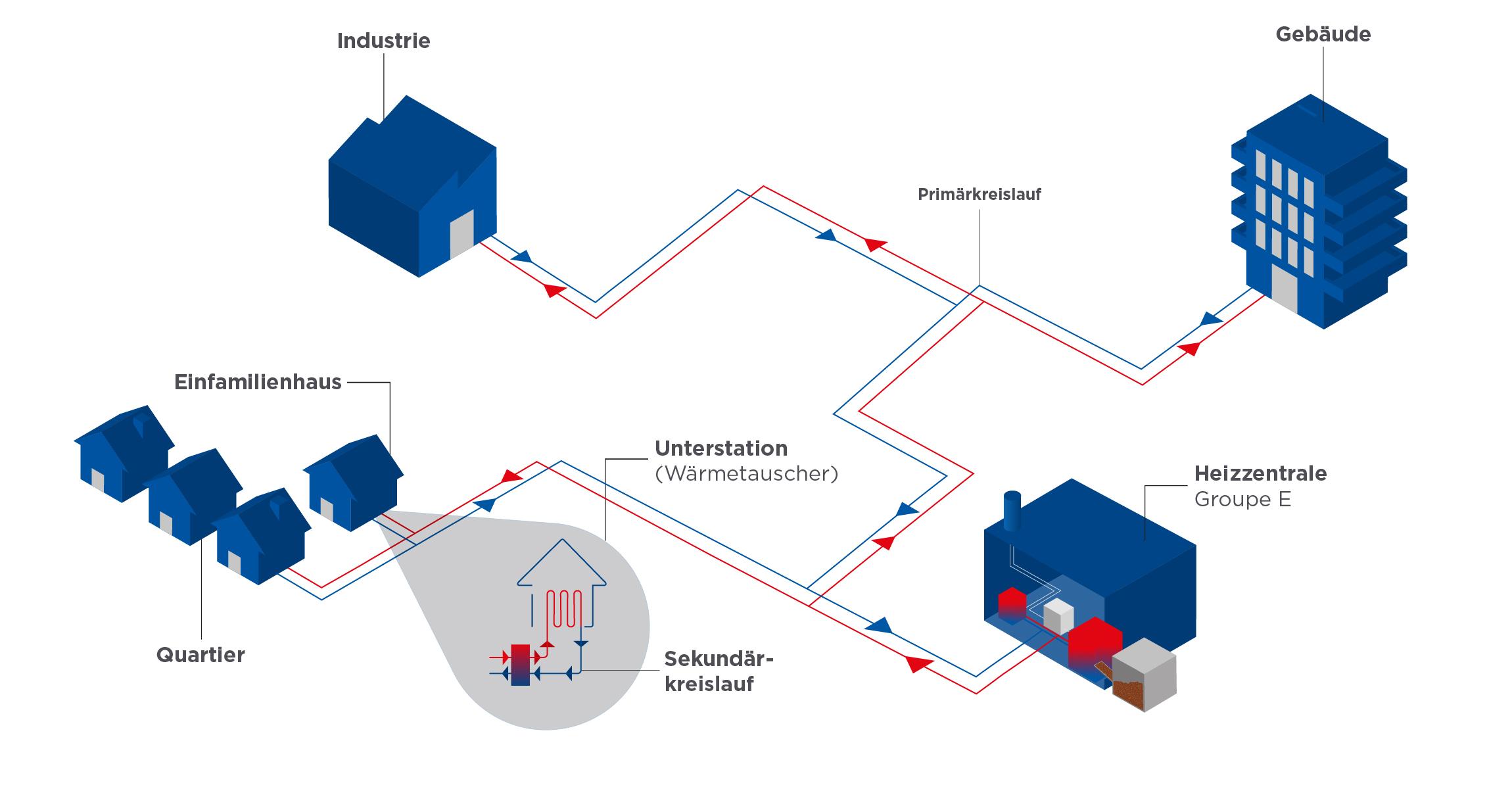 Schema Fernwärme Freiburg